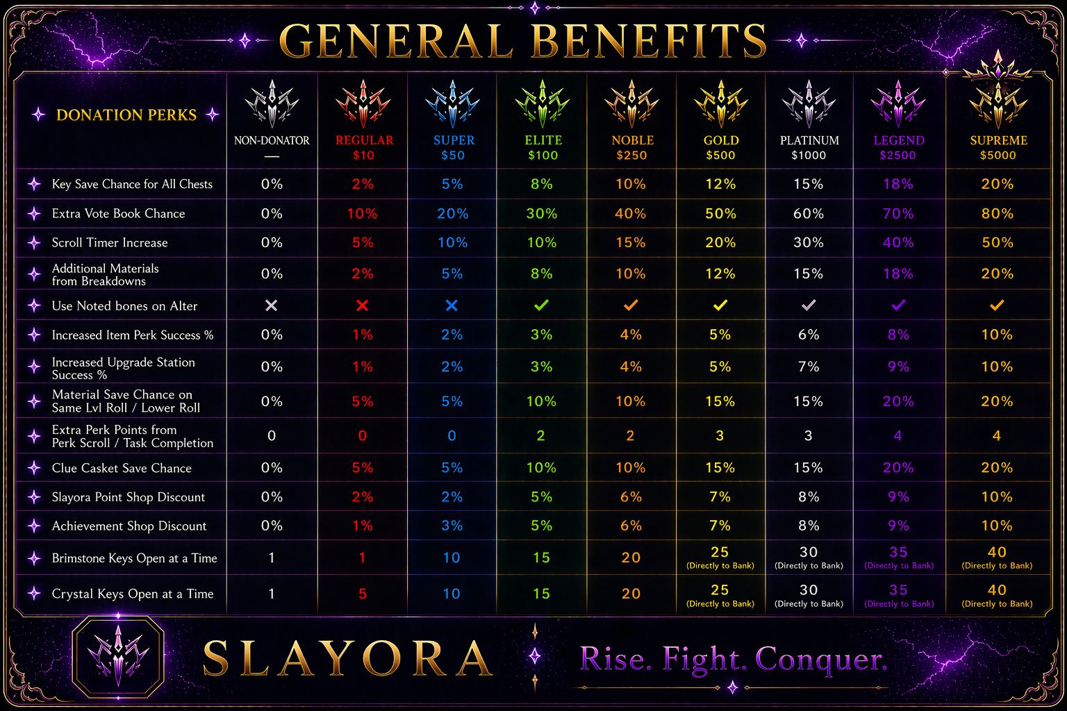 General benefits