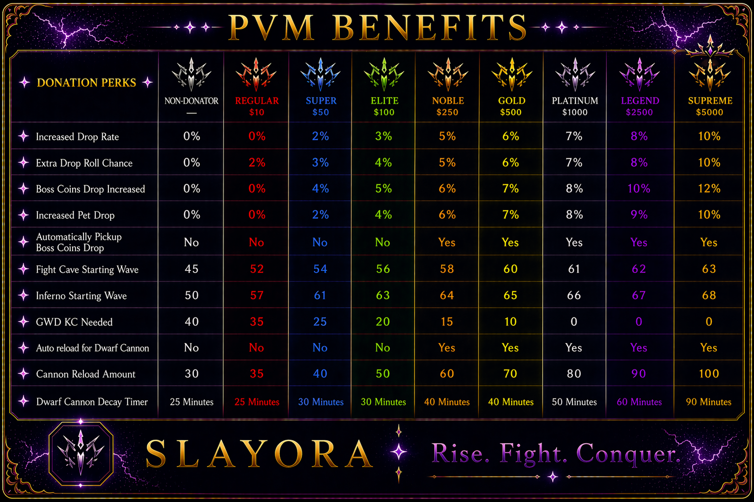 PVM benefits