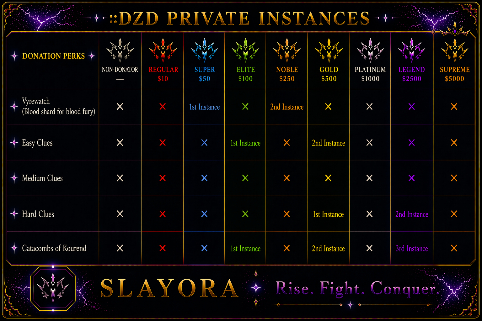 DZD private instances benefits