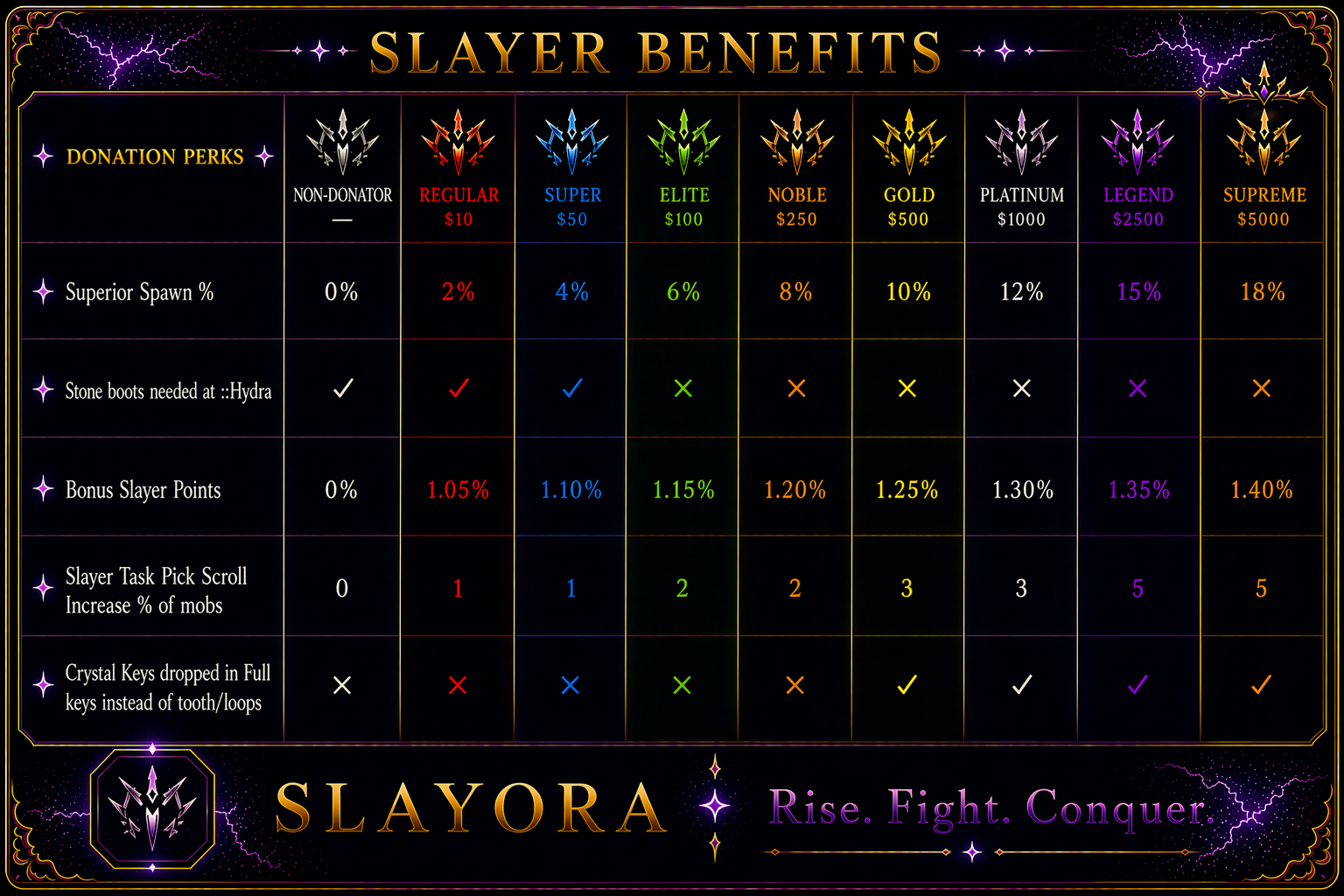 Slayer benefits