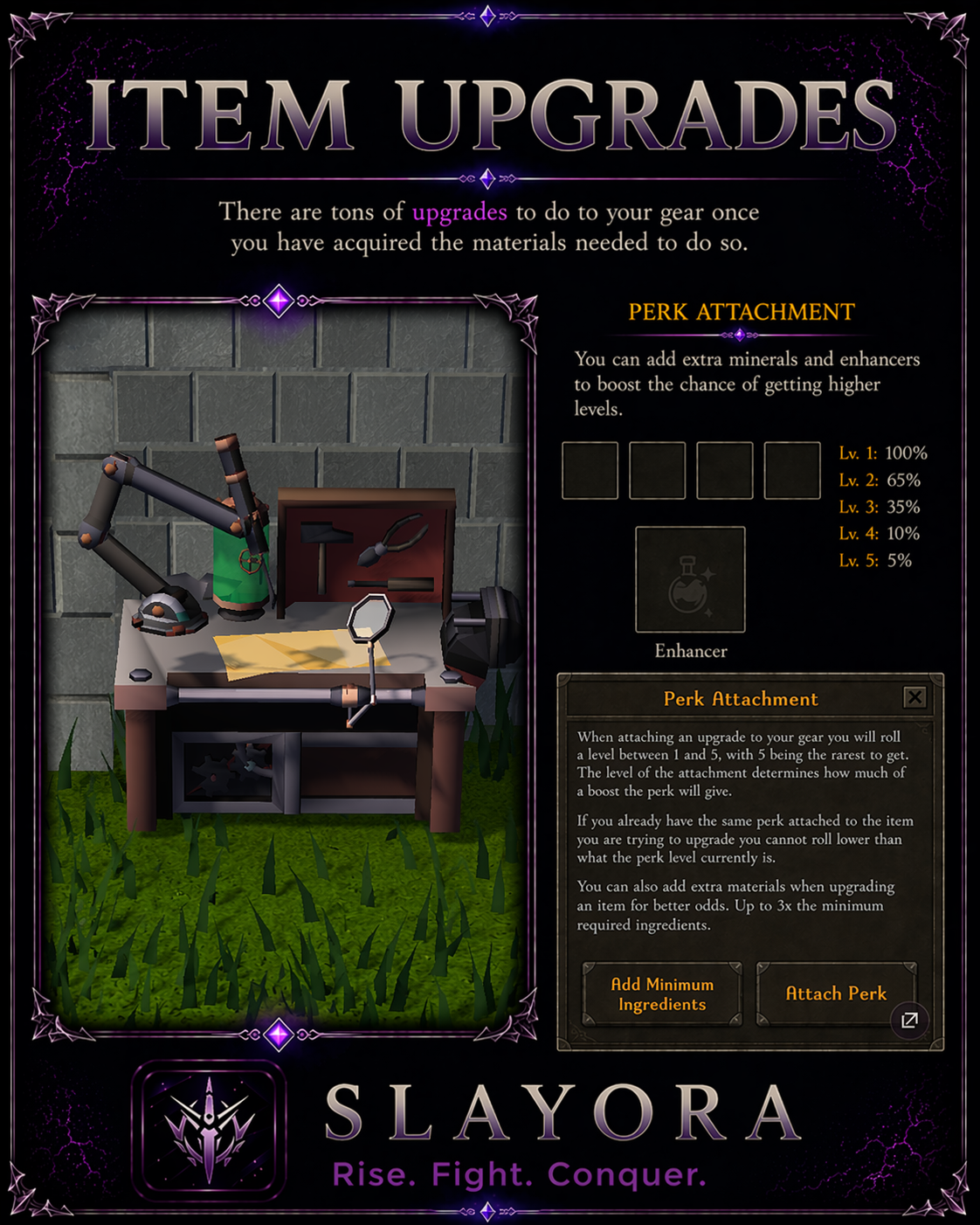 Item Workbench interface details
