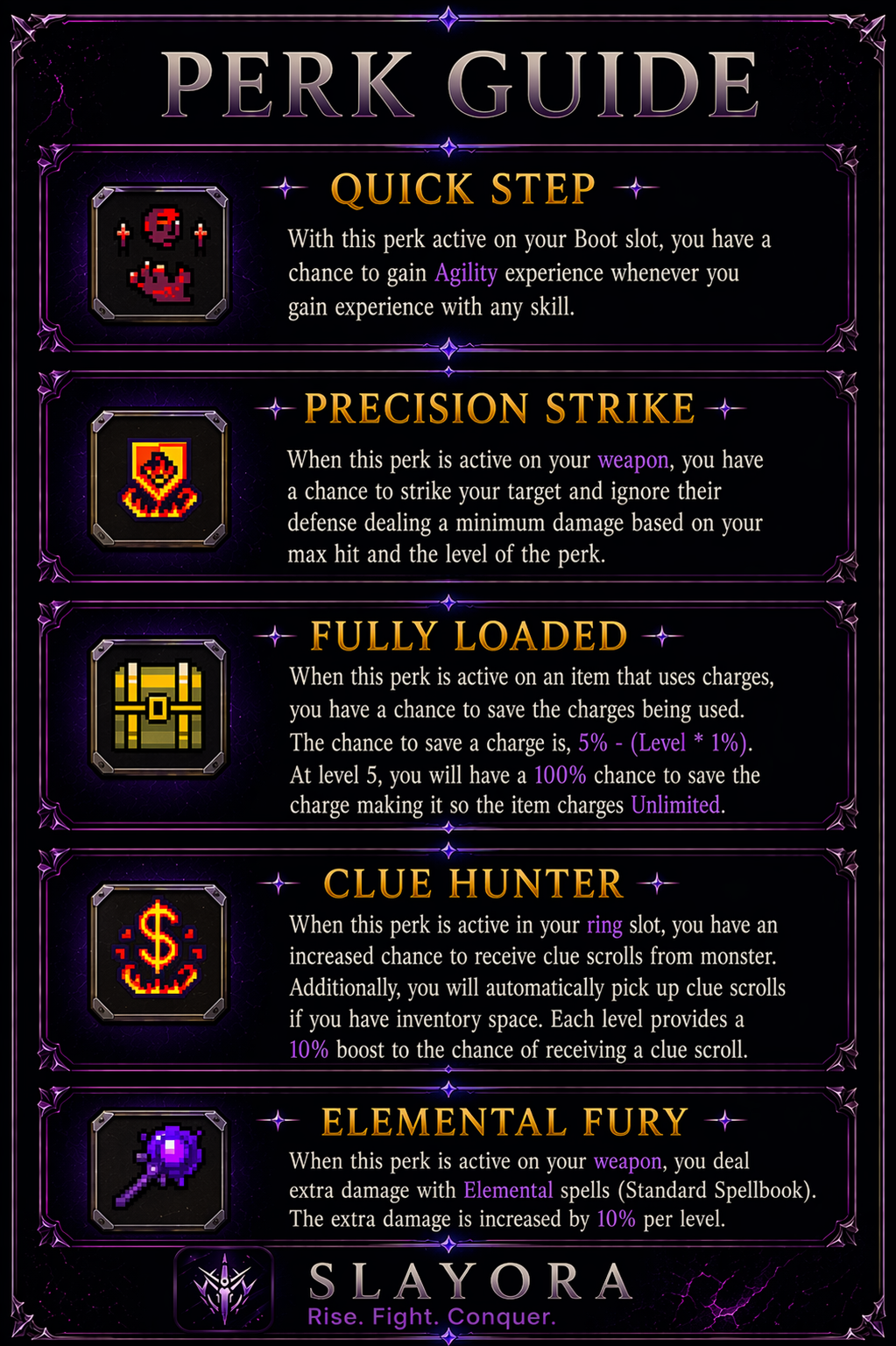 Item Workbench perk guide
