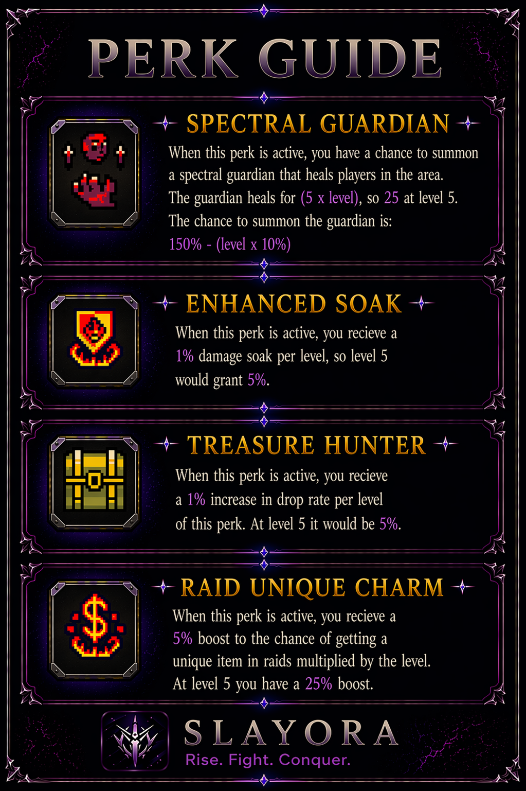 Item Workbench perk guide spectral guardian