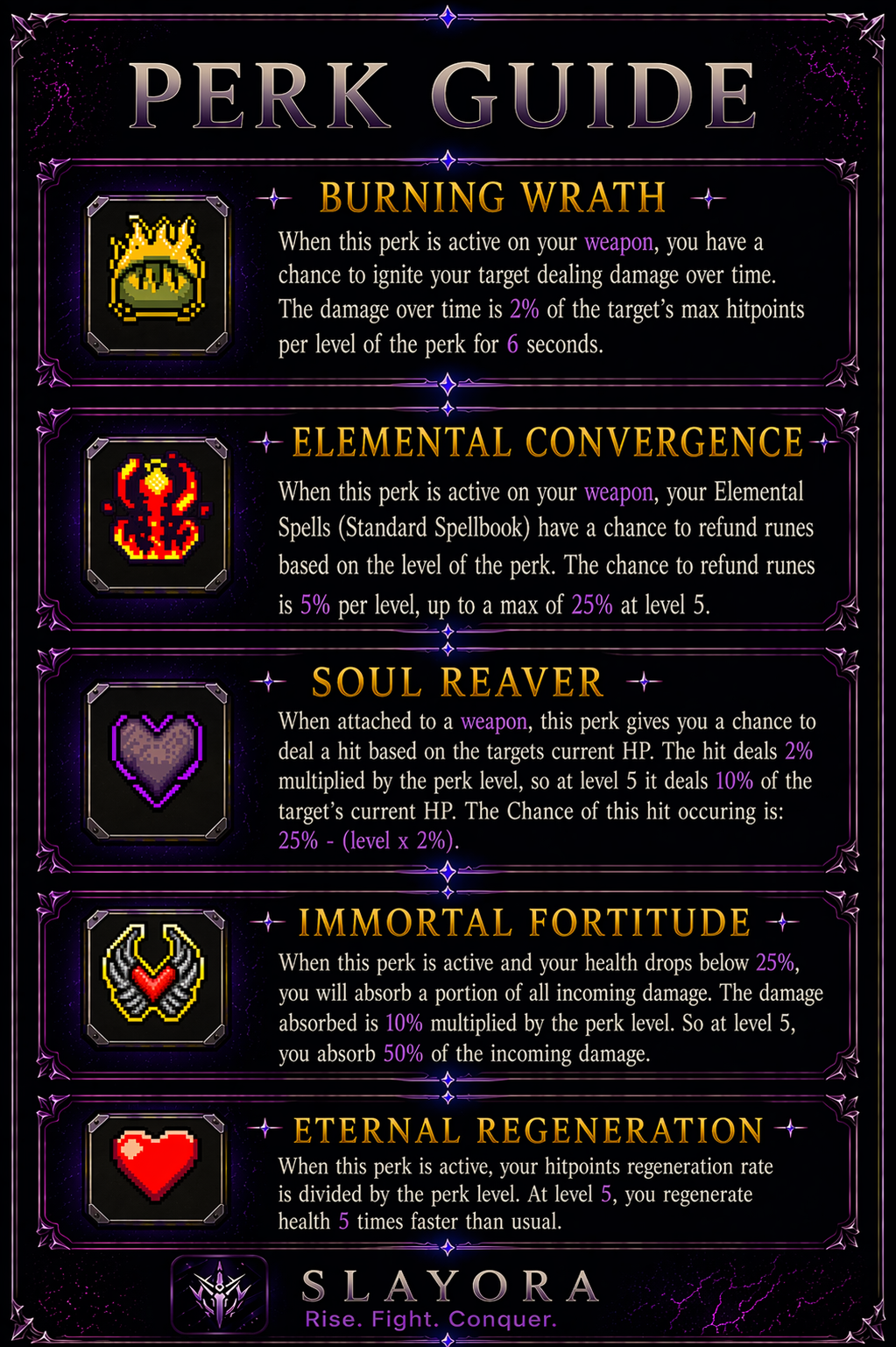Item Workbench perk guide burning wrath